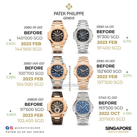 patek philippe uk price list 2015|Patek Philippe price guide.